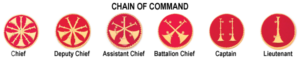 A fire department patch is not merely a piece of embroidered fabric — it is a badge of honor, a symbol of sacrifice, and a mark of brotherhood. Whether you are a fire chief looking to outfit your entire department,
